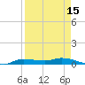 Whitewater Bay tide chart for Tuesday, April 15, 2025