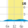 Whitewater Bay tide chart for Wednesday, April 16, 2025