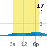 Whitewater Bay tide chart for Thursday, April 17, 2025
