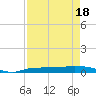 Whitewater Bay tide chart for Friday, April 18, 2025