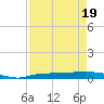 Whitewater Bay tide chart for Saturday, April 19, 2025