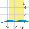 Whitewater Bay tide chart for Tuesday, April 1, 2025