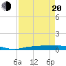 Whitewater Bay tide chart for Sunday, April 20, 2025