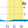 Whitewater Bay tide chart for Monday, April 21, 2025