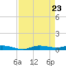 Whitewater Bay tide chart for Wednesday, April 23, 2025