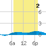 Whitewater Bay tide chart for Wednesday, April 2, 2025