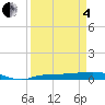 Whitewater Bay tide chart for Friday, April 4, 2025