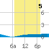 Whitewater Bay tide chart for Saturday, April 5, 2025
