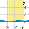 Whitewater Bay tide chart for Monday, April 7, 2025