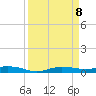 Whitewater Bay tide chart for Tuesday, April 8, 2025