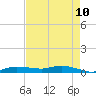 Whitewater Bay tide chart for Saturday, May 10, 2025