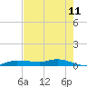 Whitewater Bay tide chart for Sunday, May 11, 2025