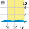 Whitewater Bay tide chart for Monday, May 12, 2025