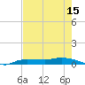 Whitewater Bay tide chart for Thursday, May 15, 2025