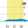 Whitewater Bay tide chart for Friday, May 16, 2025