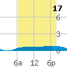 Whitewater Bay tide chart for Saturday, May 17, 2025