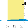Whitewater Bay tide chart for Sunday, May 18, 2025