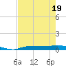 Whitewater Bay tide chart for Monday, May 19, 2025