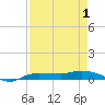 Whitewater Bay tide chart for Thursday, May 1, 2025