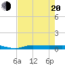 Whitewater Bay tide chart for Tuesday, May 20, 2025
