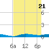 Whitewater Bay tide chart for Wednesday, May 21, 2025