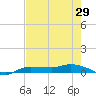 Whitewater Bay tide chart for Thursday, May 29, 2025