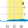 Whitewater Bay tide chart for Friday, May 2, 2025
