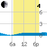 Whitewater Bay tide chart for Sunday, May 4, 2025