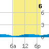 Whitewater Bay tide chart for Tuesday, May 6, 2025