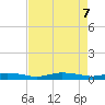 Whitewater Bay tide chart for Wednesday, May 7, 2025
