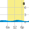Whitewater Bay tide chart for Thursday, May 8, 2025