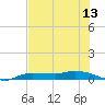 Whitewater Bay tide chart for Friday, June 13, 2025