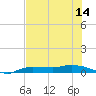 Whitewater Bay tide chart for Saturday, June 14, 2025