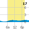 Whitewater Bay tide chart for Tuesday, June 17, 2025