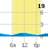 Whitewater Bay tide chart for Thursday, June 19, 2025