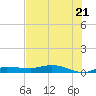 Whitewater Bay tide chart for Saturday, June 21, 2025