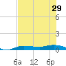Whitewater Bay tide chart for Sunday, June 29, 2025