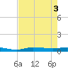 Whitewater Bay tide chart for Tuesday, June 3, 2025