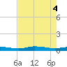 Whitewater Bay tide chart for Wednesday, June 4, 2025