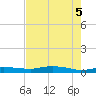 Whitewater Bay tide chart for Thursday, June 5, 2025