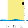 Whitewater Bay tide chart for Friday, June 6, 2025