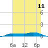 Whitewater Bay tide chart for Friday, July 11, 2025