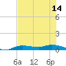Whitewater Bay tide chart for Monday, July 14, 2025
