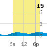 Whitewater Bay tide chart for Tuesday, July 15, 2025