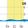 Whitewater Bay tide chart for Wednesday, July 16, 2025