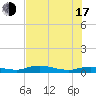 Whitewater Bay tide chart for Thursday, July 17, 2025