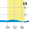 Whitewater Bay tide chart for Saturday, July 19, 2025