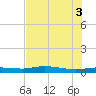 Whitewater Bay tide chart for Thursday, July 3, 2025