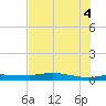 Whitewater Bay tide chart for Friday, July 4, 2025