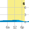 Whitewater Bay tide chart for Sunday, July 6, 2025